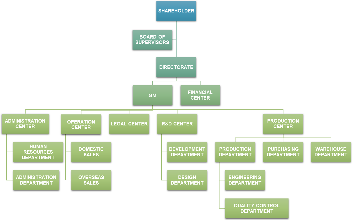 Yujiaxin Organization